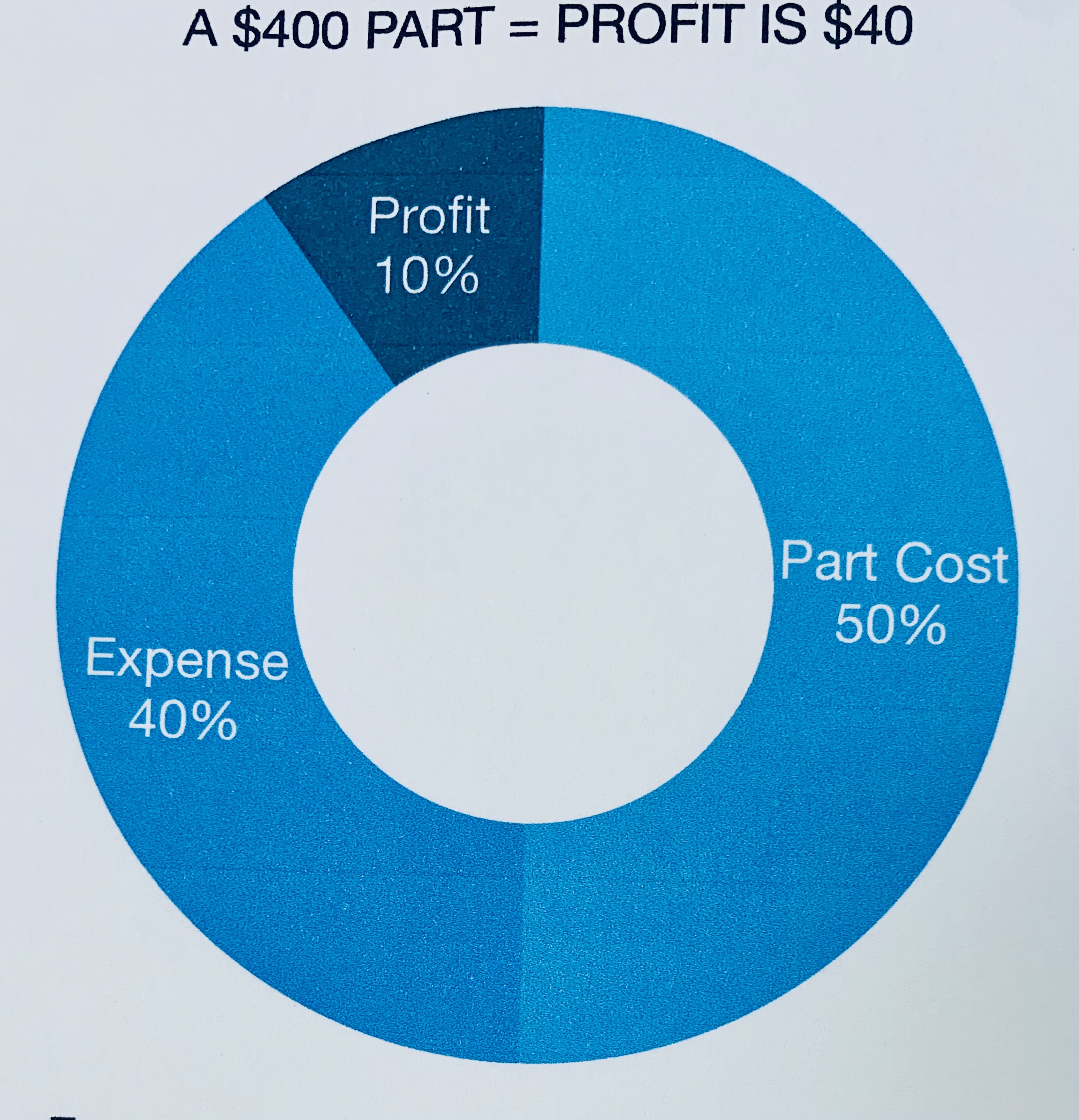 It's No Secret; Shops Have a Margin on Parts