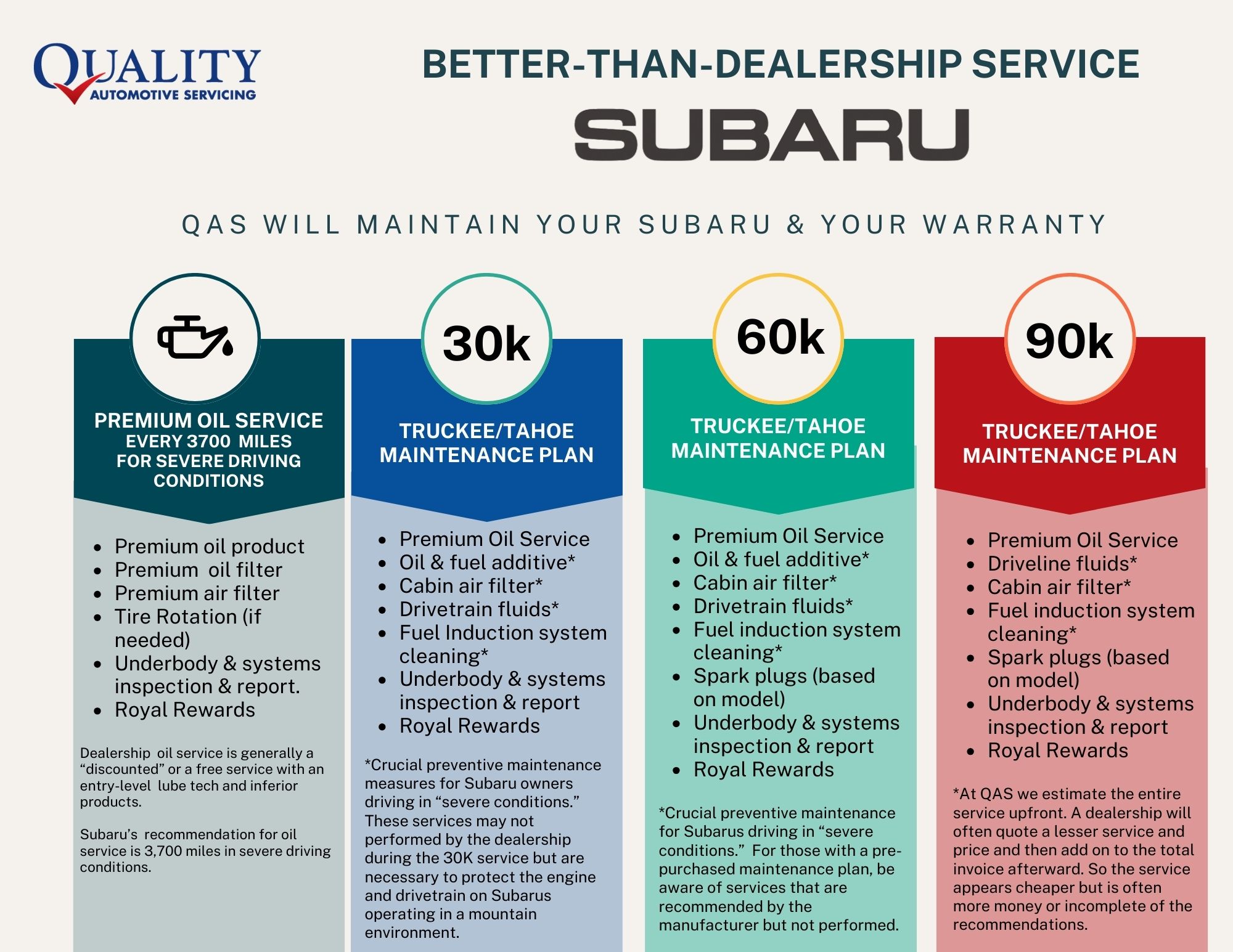 Love Your Subaru Month - Quality Automotive Servicing